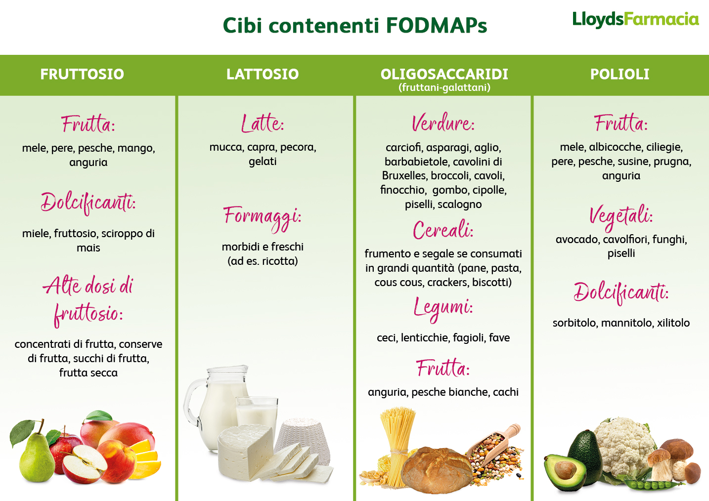Dieta fodmaps menu