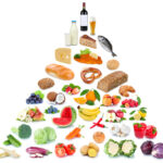 Piramide alimentare: guida all’alimentazione equilibrata
